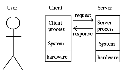 cs-system