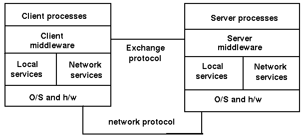 middleware